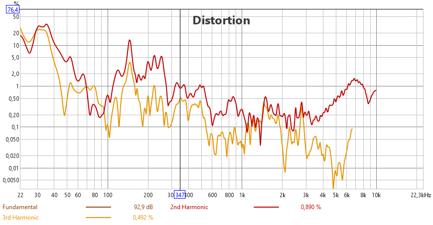[Image: mODNUb-TL-95dB-dist.png]