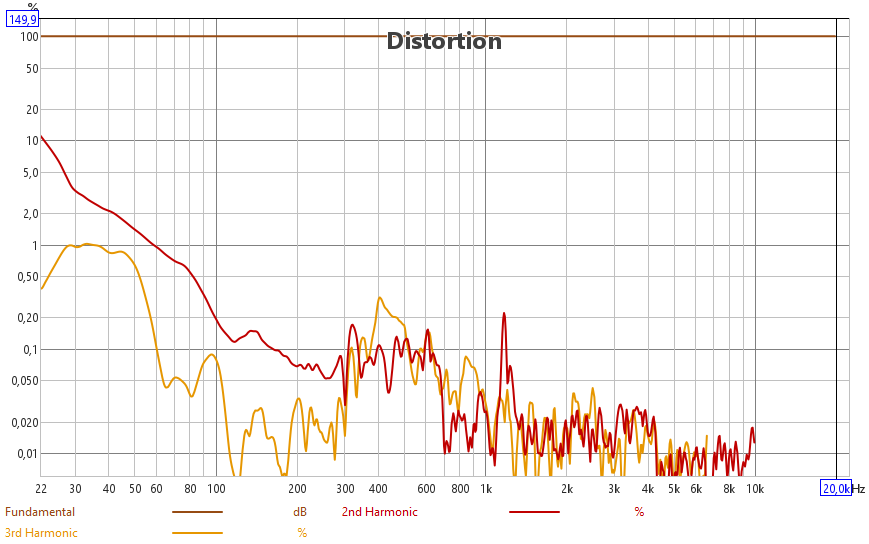 [Image: 79uOUb-Distorsion-Event-BR.png]