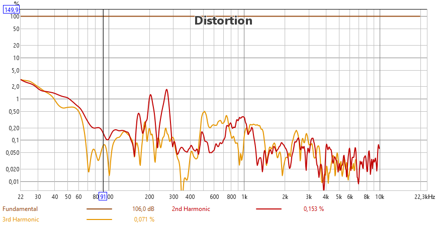 [Image: 79uOUb-Distosion-Event-TL-NF.png]