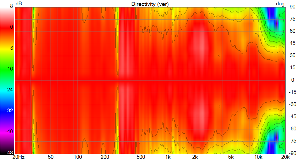 [Image: Th0OUb-BR-directivity-Directivity-ver.png]