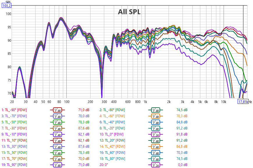 [Image: 5cFOUb-Directivity-0-90deg-2.png]