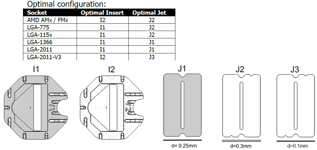 EK_SUPREMACY_EVO_Conf