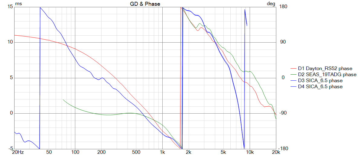 [Image: TorSUb-DAYTON-RS52-var4-GDPhase.png]