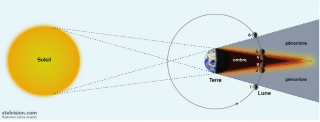 2025-09-07 11_12_02-Comprendre et admirer les ?clipses de Lune - Opera