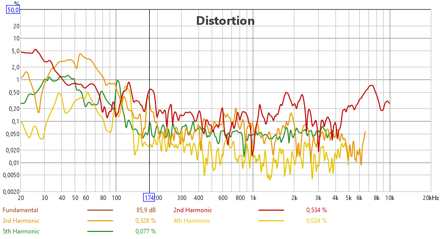 [Image: HGYdVb-Disto-90dB.png]