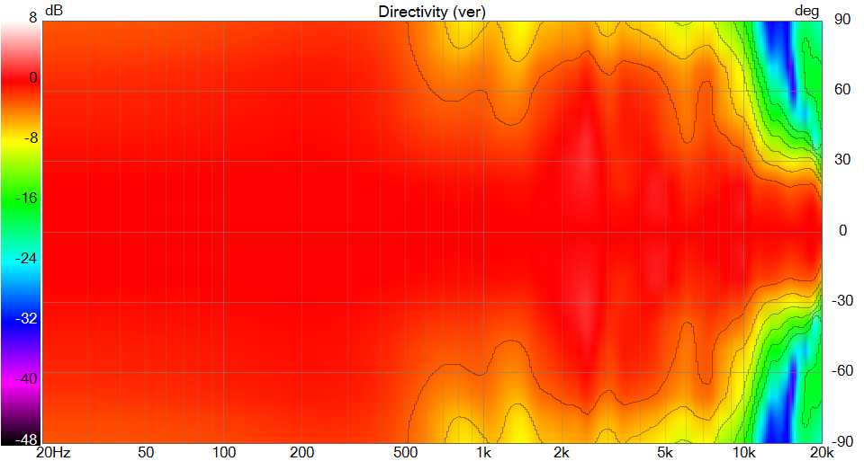 [Image: 1XveVb-BAR3-direcyivity-Facettes.png]