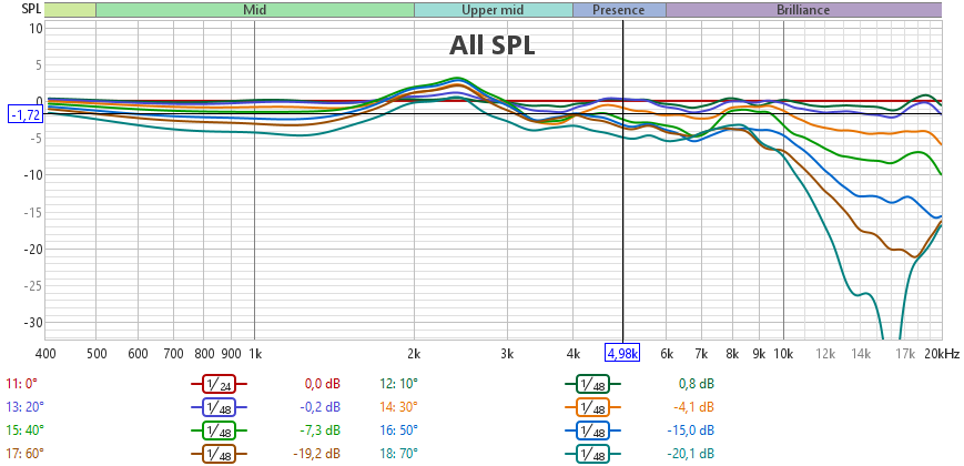 [Image: XdweVb-DIrectivity-normal-corner.png]