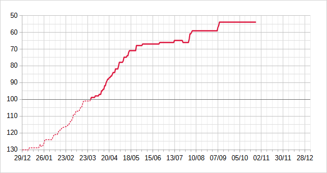 [Image: 25102504151123223818656062.png]