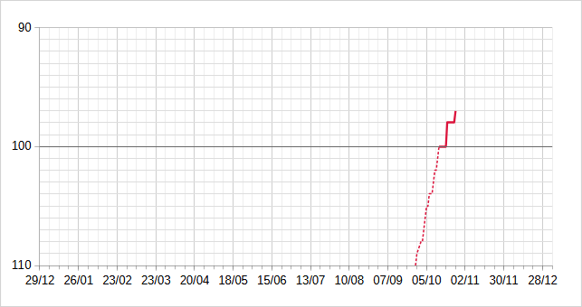 [Image: 25102504151123223818656064.png]