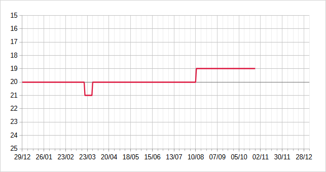 [Image: 25102504181323223818656067.png]