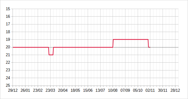 [Image: 25110403143923223818660912.png]