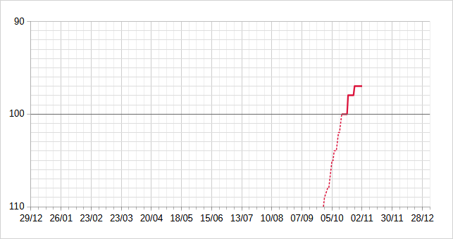 [Image: 25110403143923223818660913.png]