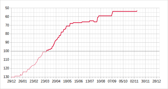 [Image: 25110911081023223818663998.png]