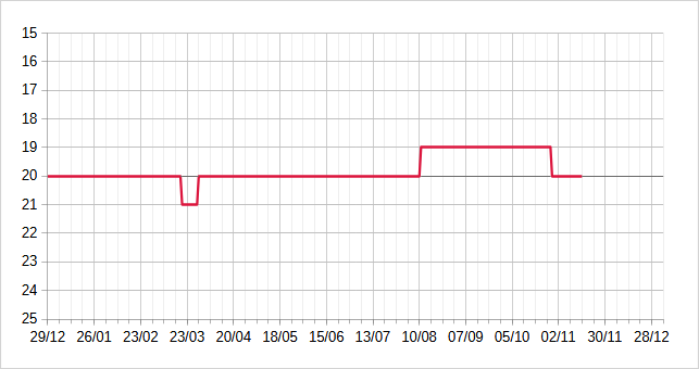 [Image: 25111507254923223818668820.png]