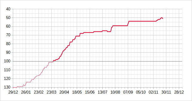 [Image: 25112212160523223818674254.png]