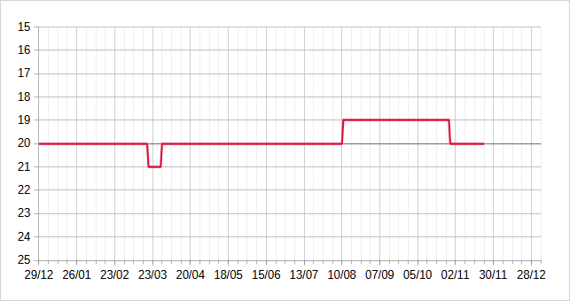 [Image: 25112212160523223818674256.png]