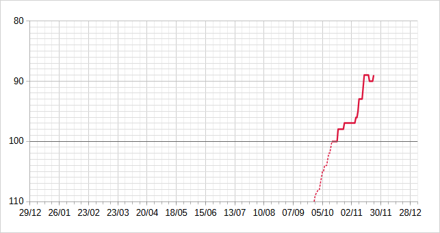 [Image: 25112309335423223818674601.png]