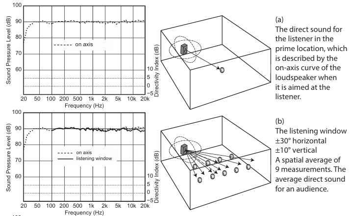 [Image: 5fk1Vb-Direct-Listening-window.png]