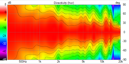 [Image: Afk1Vb-Vituix-Directivity-90deg.png]