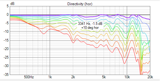 [Image: Bfk1Vb-Vituix-Directivity-Line.png]