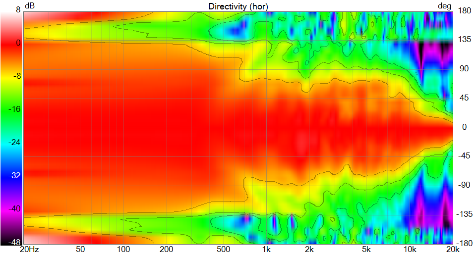 [Image: 1I65Vb-SICA65-SEAS27TDFC-Spinorama-var3-...ty-hor.png]