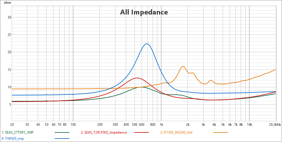 [Image: oOPHVb-Impedances-Tweeters.png]