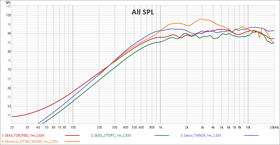 [Image: oOPHVb-Tweeters-6dB.png]