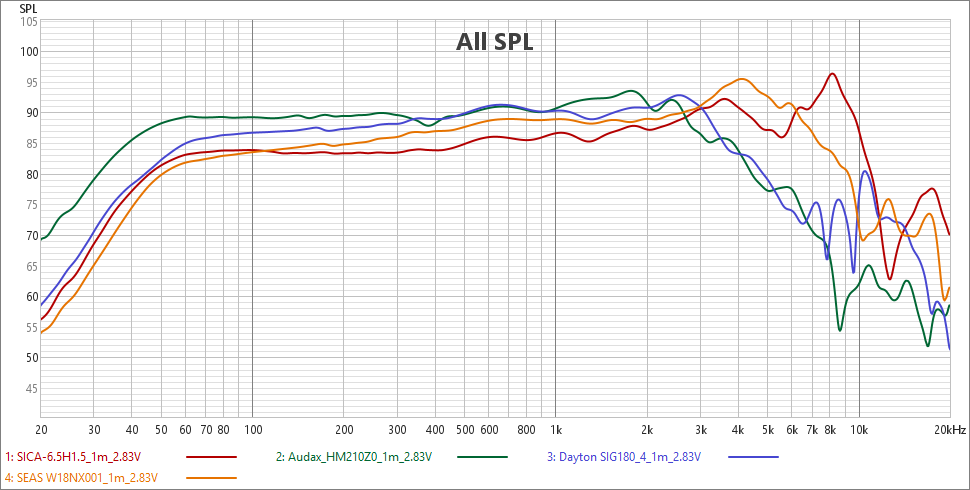 [Image: oOPHVb-Woofers-6dB.png]