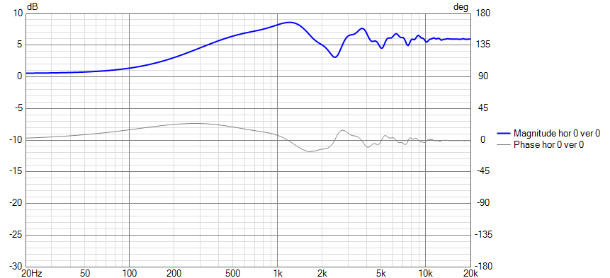 [Image: K0IKVb-Diffraction-SEAS27TDFC-Centre.png]