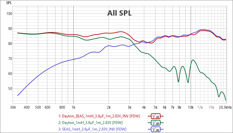 [Image: 1afLVb-Filtre-polarite-inversee-1mH.png]