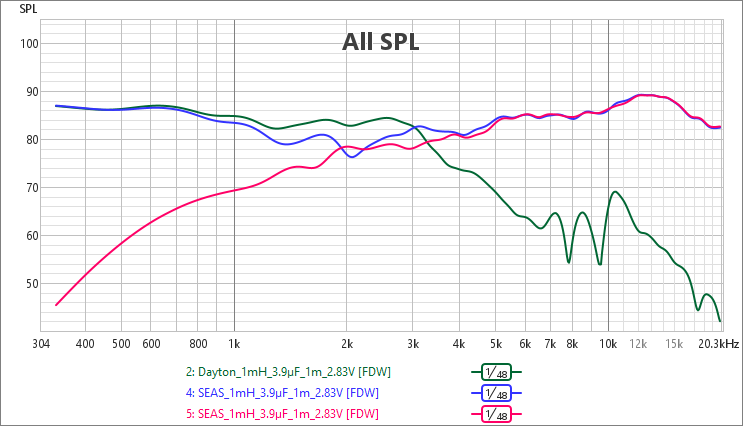 [Image: 1afLVb-Filtre-polarite-normale-1mH.png]