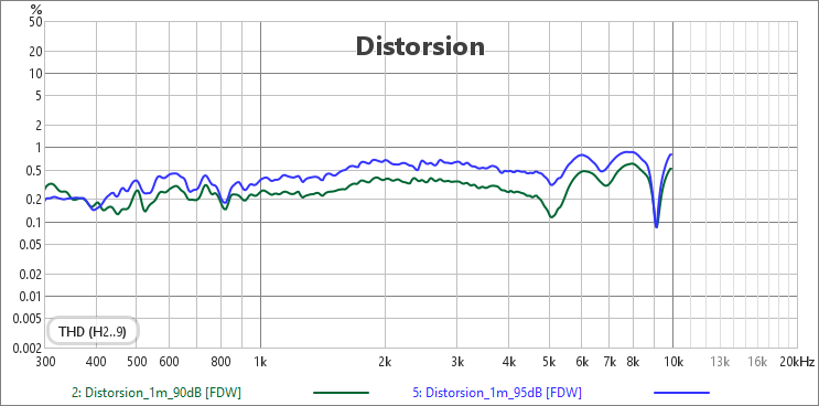 [Image: 3GdLVb-Distorsion-polarite-inversee-18mH.png]