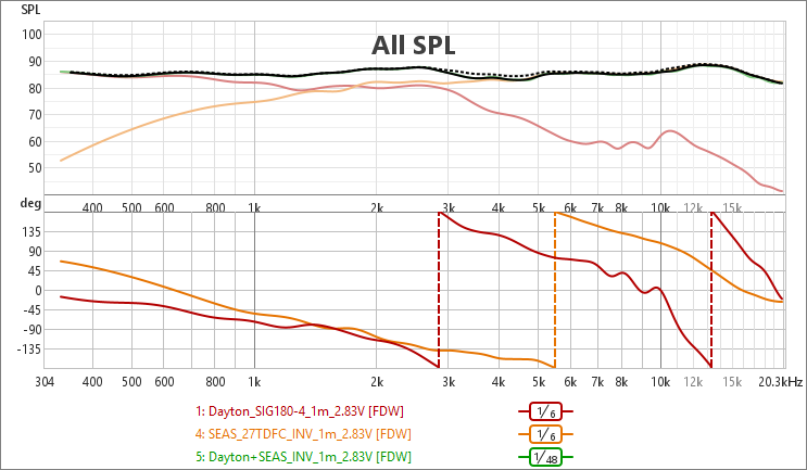 [Image: REdLVb-Phase-polarite-inversee-18mH.png]