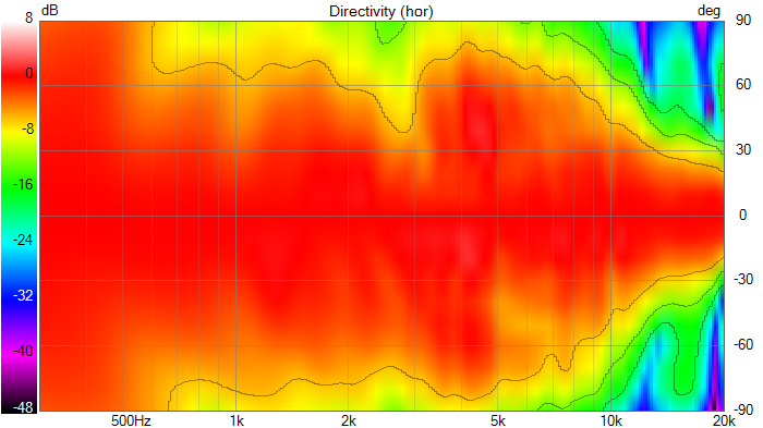 [Image: fMdLVb-Less-is-more-Directivity-hor.png]