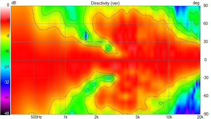 [Image: fMdLVb-Less-is-more-Directivity-ver.png]