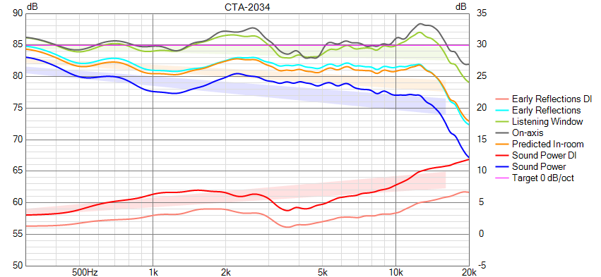 [Image: mQdLVb-Spinorama-Dayton-less-is-more-CTA-2034.png]