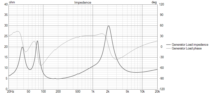 [Image: HUwOVb-Impedance-12dB.png]