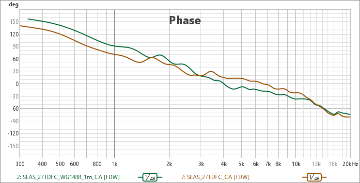 [Image: JmwOVb-Difference-Phase-WG148R.png]