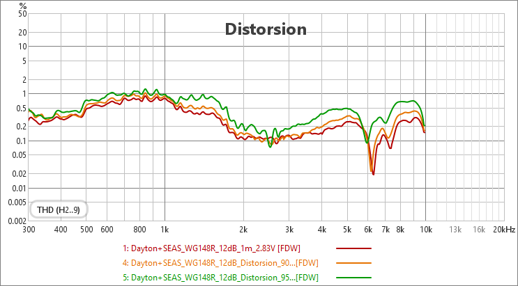 [Image: qavOVb-Distorsion-12dB.png]