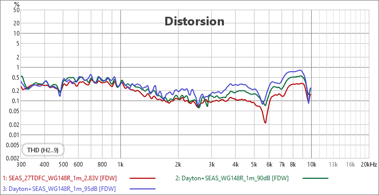 [Image: qavOVb-Distorsion-6dB.png]