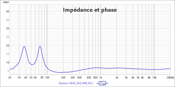 [Image: ravOVb-Impedance-6dB-RLC.png]