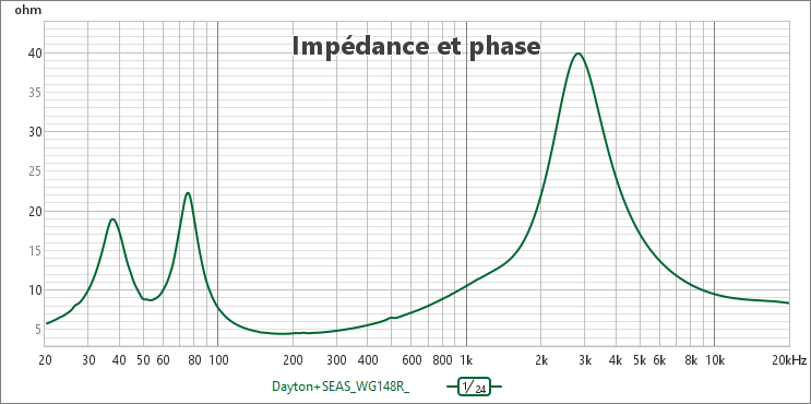 [Image: ravOVb-Impedance-6dB.png]