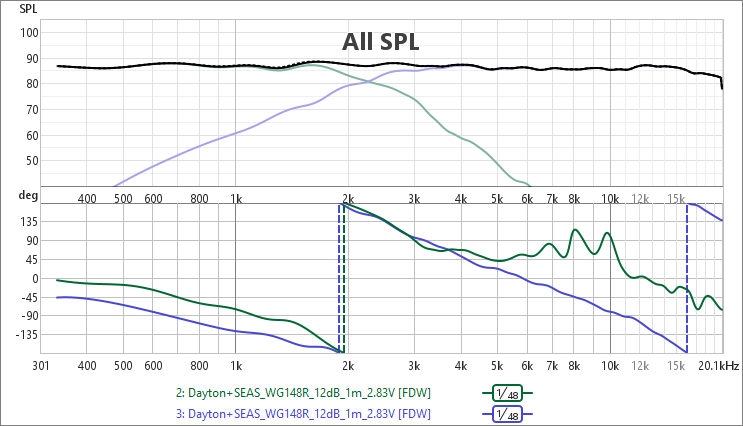 [Image: ravOVb-Phases-12dB.png]