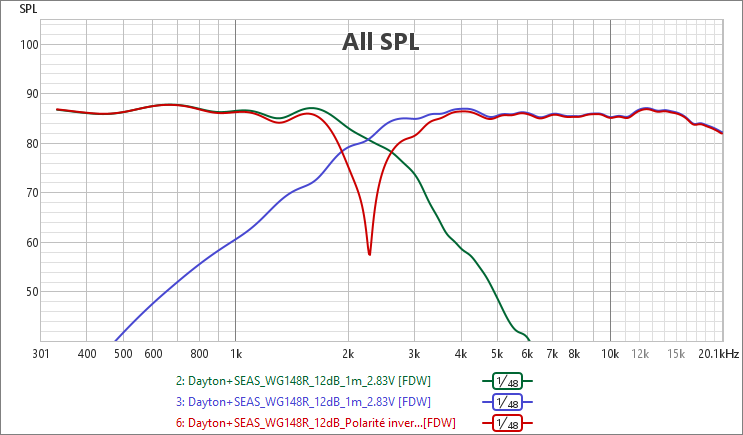 [Image: savOVb-Somme-12dB-INVpng.png]