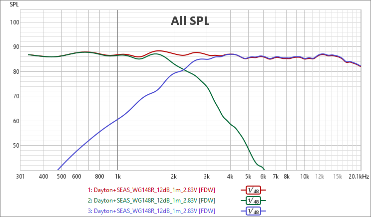 [Image: savOVb-Somme-12dB.png]