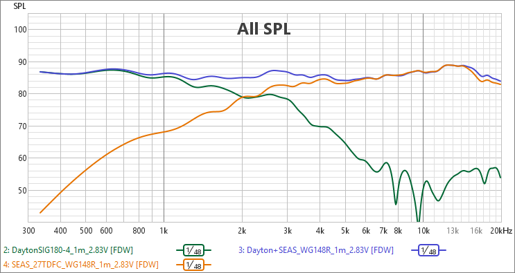 [Image: savOVb-Somme-6dB.png]