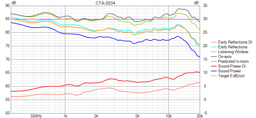 [Image: tavOVb-Spinorama-Dayton-WG148R-CTA-2034.png]