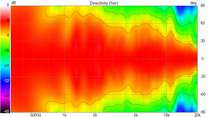 [Image: tavOVb-Spinorama-Dayton-WG148R-Directivity-hor.png]
