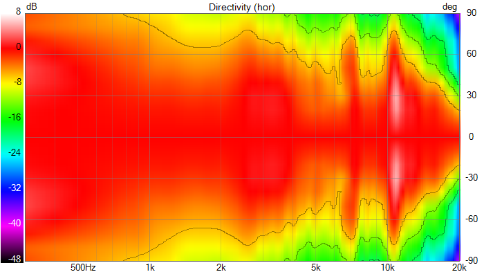 [Image: PlWYVb-DIY1-Directivity-hor.png]