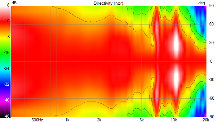 [Image: PlWYVb-DIY2-Directivity-hor.png]